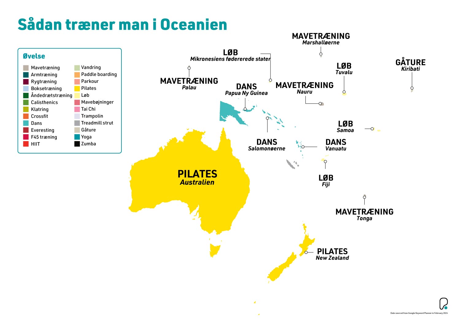 Sådan træner Oceanien