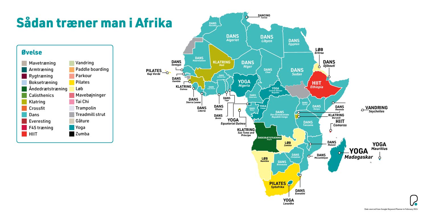 Sådan træner Afrika