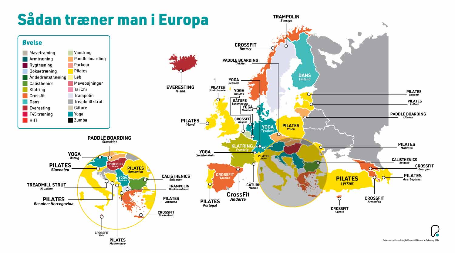 Sådan træner Europa