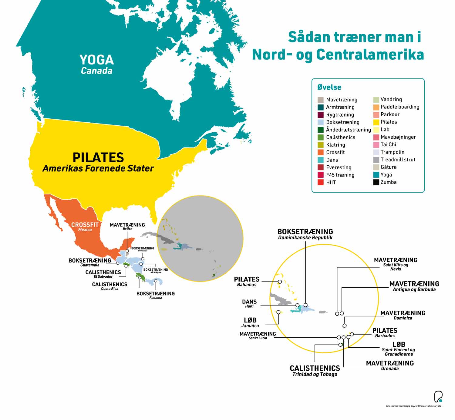 Sådan træner Nord- og Mellemamerika